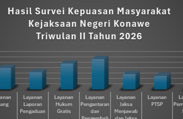 Survei Kepuasan Masyarakat (SKM) Kejaksaan Negeri Konawe Triwulan II Tahun 2026